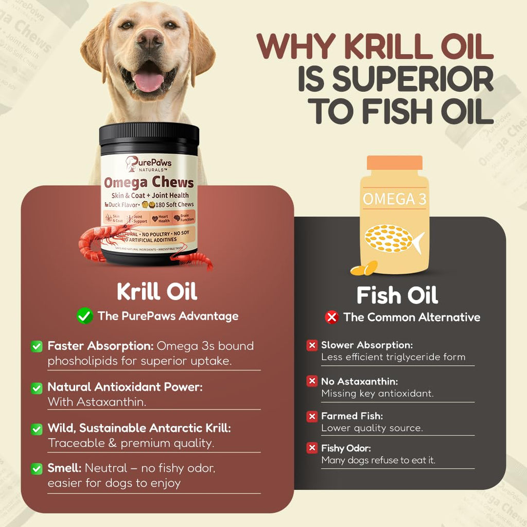 Omega-3 Dog Chews – Krill Oil & Green-Lipped Mussel | PurePaws Naturals